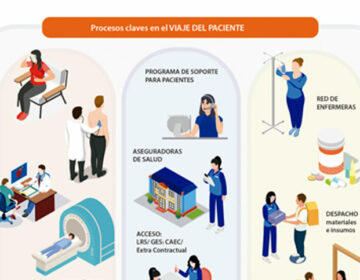 Viaje del paciente desde que conoce su enfermedad hasta su tartamiento